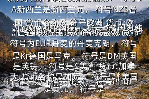各國 貨幣名稱及 符號(hào)$亞洲 貨幣:中國 貨幣名稱是人民幣元， 符號(hào)為￥越南為越南盾， 符號(hào)?韓國為韓元， 符號(hào)?柬埔寨為瑞爾， 符號(hào)CR菲律賓為菲律賓比索， 符號(hào)Ph印度是盧比， 符號(hào)Re大洋洲 貨幣:澳大利亞名稱是澳大利亞元， 符號(hào)$A新西蘭是新西蘭元， 符號(hào)NZ$各國 貨幣名稱及 符號(hào)歐洲 貨幣:歐洲 貨幣聯(lián)盟的 貨幣名稱是歐元， 符號(hào)為EUR丹麥的丹麥克朗， 符號(hào)是Kr德國是馬克， 符號(hào)是DM英國是英鎊， 符號(hào)是￡美洲 貨幣:加拿大 貨幣名稱是加元， 符號(hào)是$美國是美元， 符號(hào)是