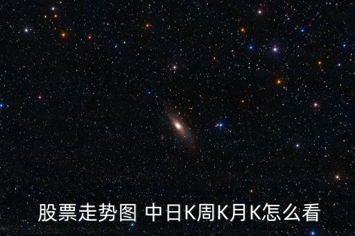  股票走勢(shì)圖 中日K周K月K怎么看