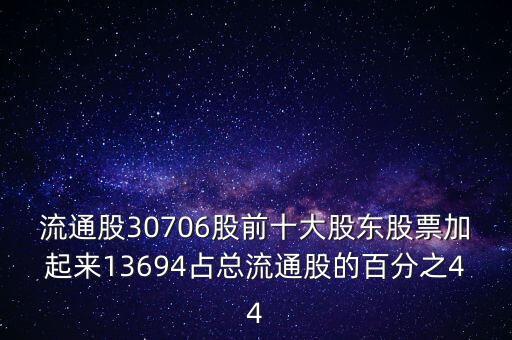 南方傳媒我中簽46股什么意思，頂格申購需配市值好像都是剛好是最大申購股數(shù)10為什么不是最大