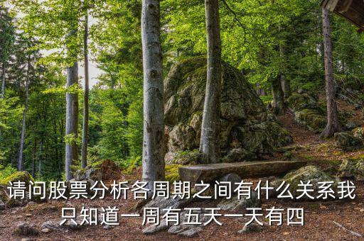 分析股市的循環(huán)周期中159是什么意思，股票中ma52982是什么意思