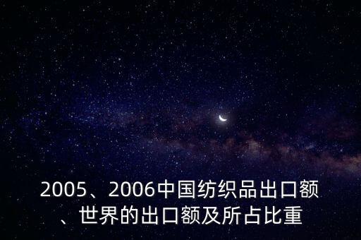 2005、2006中國紡織品出口額、世界的出口額及所占比重