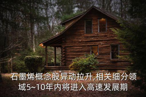  石墨烯概念股異動拉升,相關(guān)細分領(lǐng)域5~10年內(nèi)將進入高速發(fā)展期