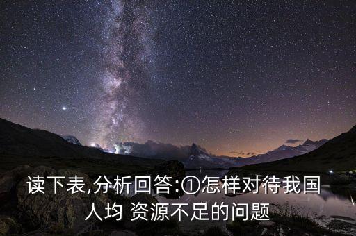 中國人均資源嚴重不足,outlook 系統(tǒng)資源嚴重不足