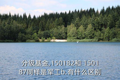 分級基金,150182和 150187同樣是軍工b.有什么區(qū)別