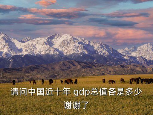 中國近幾年gdp