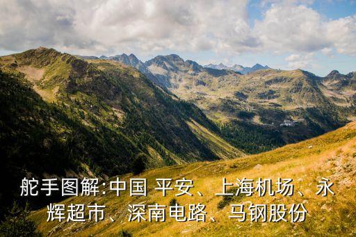 舵手圖解:中國 平安、上海機(jī)場、永輝超市、深南電路、馬鋼股份