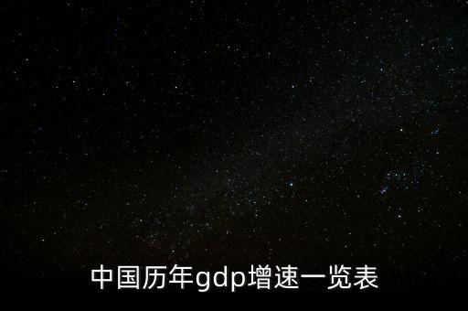 中國(guó)歷年gdp增速一覽表
