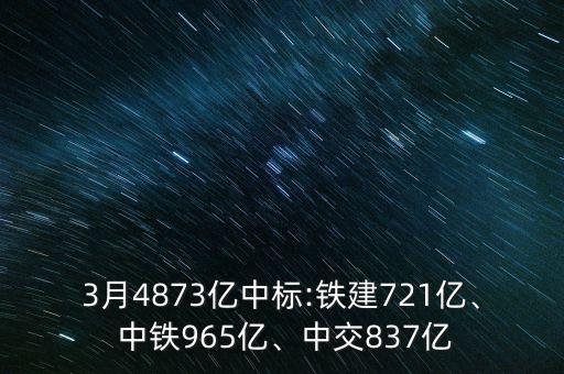 3月4873億中標(biāo):鐵建721億、 中鐵965億、中交837億