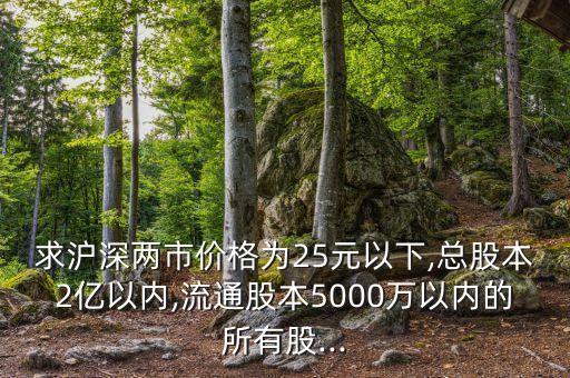 昆明產業(yè)集團st滬科價格