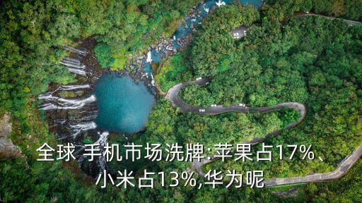 全球 手機(jī)市場洗牌:蘋果占17%、小米占13%,華為呢