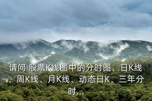 請問 股票K線圖中的分時圖、日K線、周K線、月K線、動態(tài)日K、三年分時...