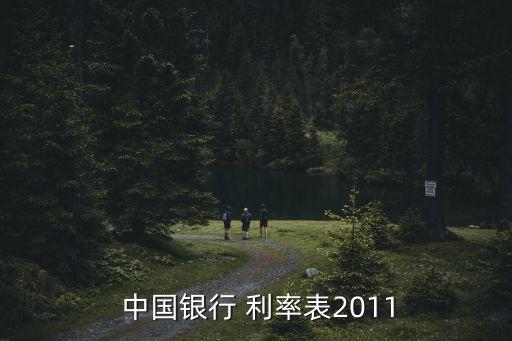 中國銀行歷年存款利率